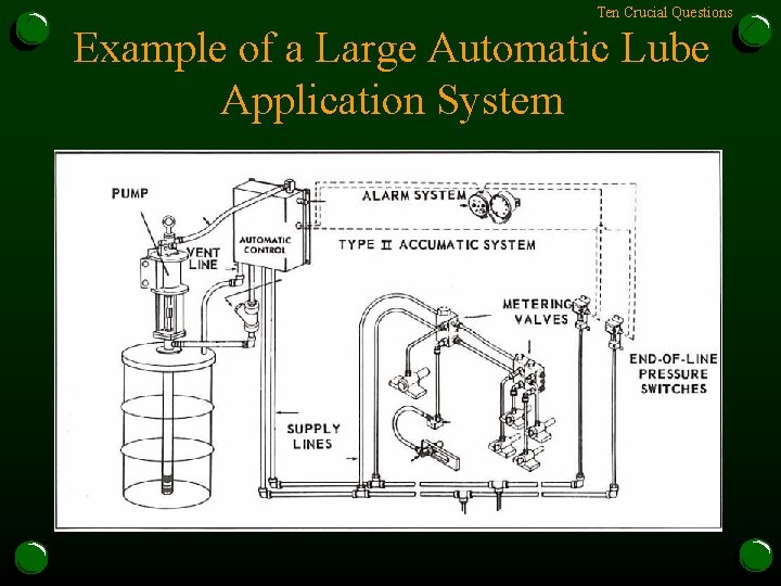 Ten Crucial Questions Example of a Large Automatic Lube Application System 