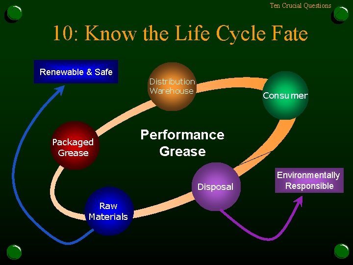 Ten Crucial Questions 10: Know the Life Cycle Fate Renewable & Safe Packaged Grease