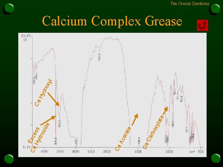 ate xyl rbo Ca te eta Ac Ca Ca Ca Exce Hy ss dro