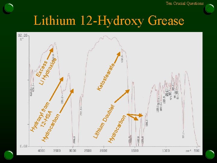 Hy n ub Do ca rbo dro m hiu Lit let dro xyl 1