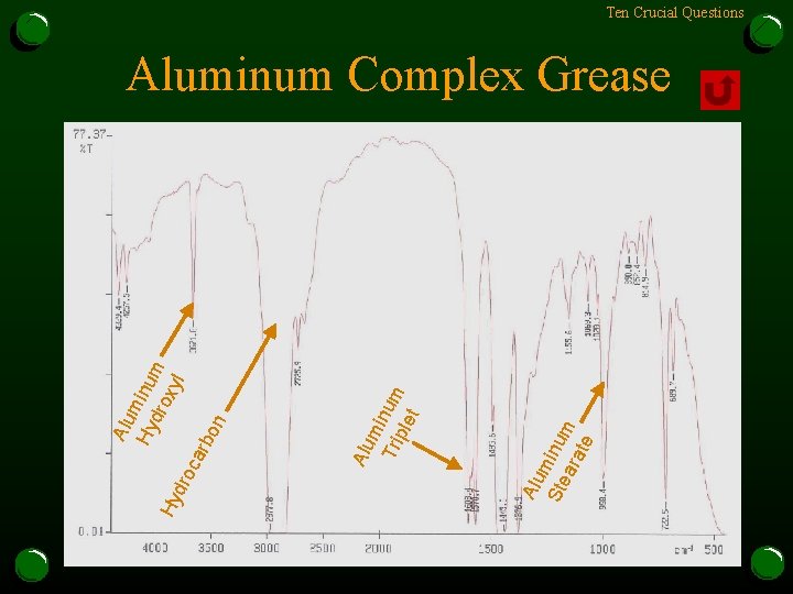 mi Tri num ple t Alu n ca rbo dro Alu m Ste inum