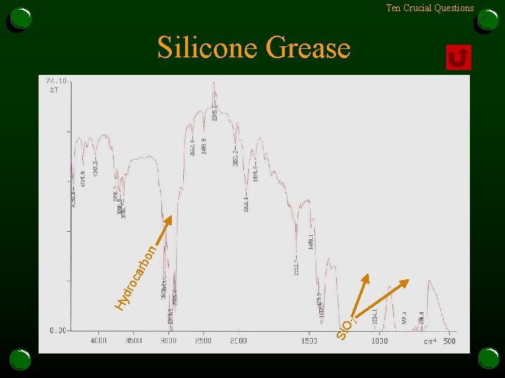 Ten Crucial Questions Si. O 2 Hy dro ca rbo n Silicone Grease 