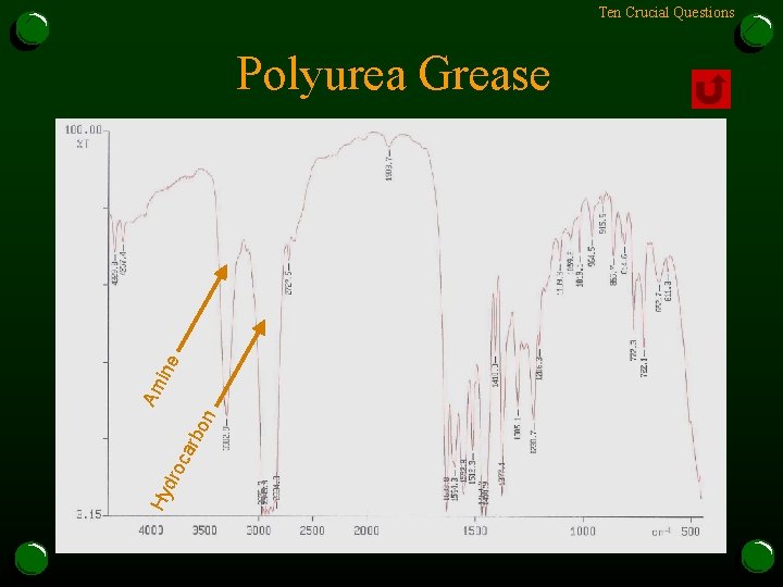 Ten Crucial Questions Hy dro ca rbo n Am ine Polyurea Grease 