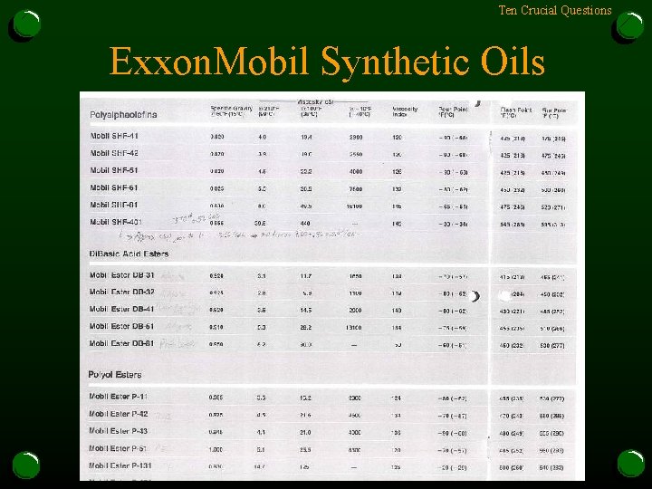 Ten Crucial Questions Exxon. Mobil Synthetic Oils 