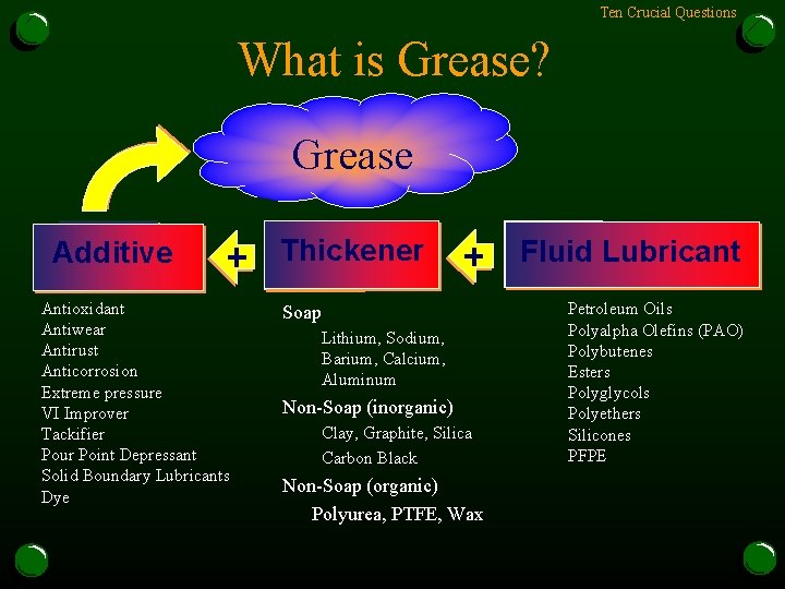 Ten Crucial Questions What is Grease? Grease Additive Buyer Antioxidant Antiwear Antirust Anticorrosion Extreme
