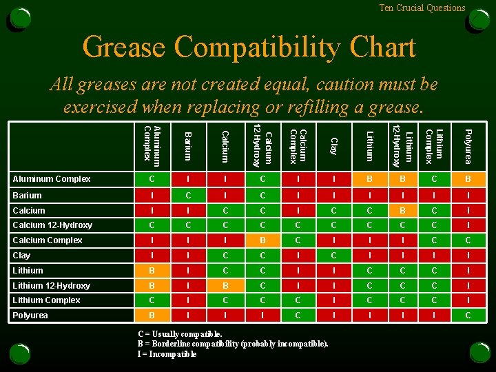 SELECTING PERFORMANCE GREASE Ten Crucial Questions Presented 4
