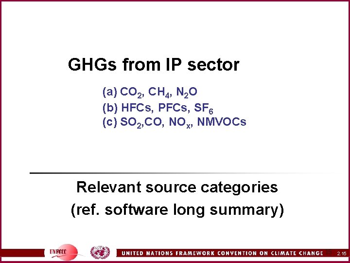 GHGs from IP sector (a) CO 2, CH 4, N 2 O (b) HFCs,