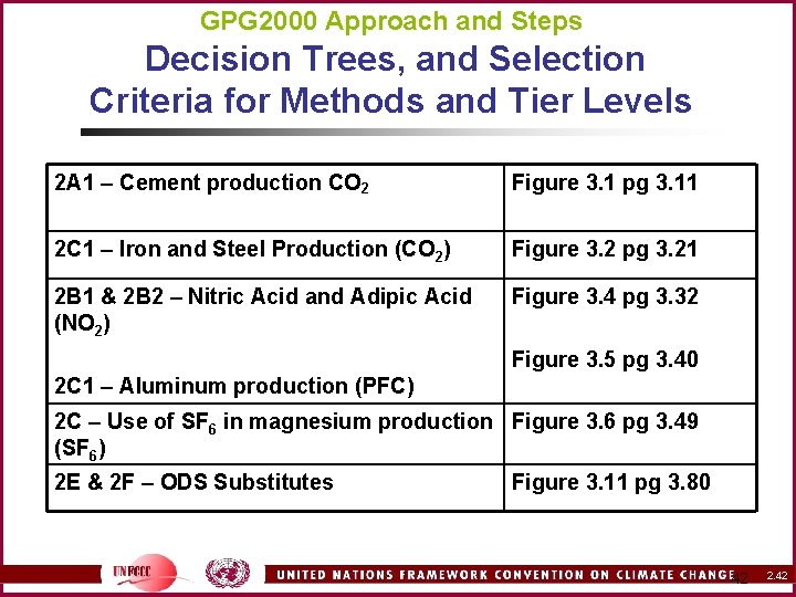 GPG 2000 Approach and Steps Decision Trees, and Selection Criteria for Methods and Tier