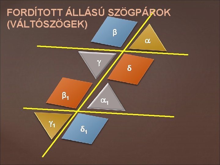 FORDÍTOTT ÁLLÁSÚ SZÖGPÁROK (VÁLTÓSZÖGEK) β β 1 1 1 δ 1 δ 