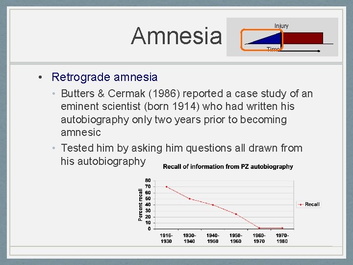 Amnesia Injury Time • Retrograde amnesia • Butters & Cermak (1986) reported a case