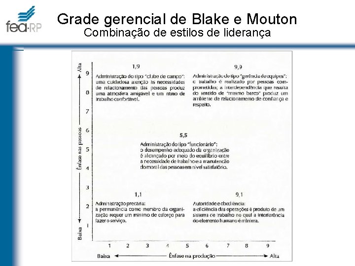 Grade gerencial de Blake e Mouton Combinação de estilos de liderança 