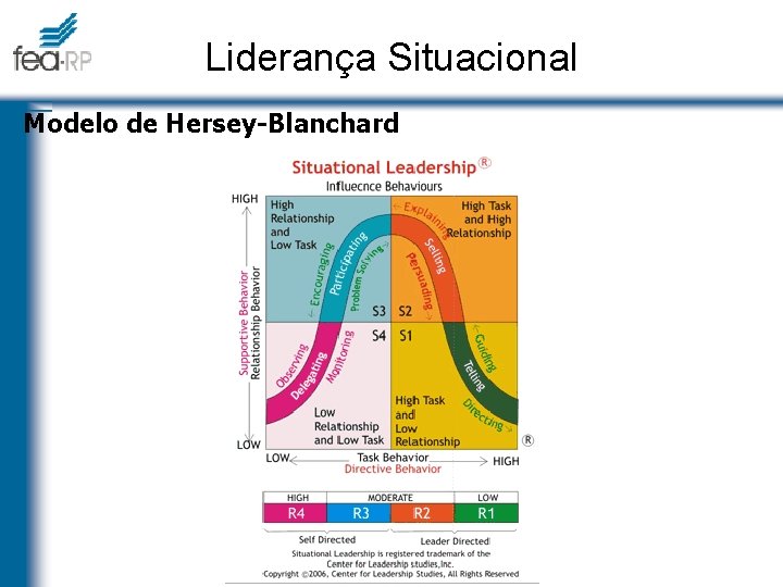 Liderança Situacional Modelo de Hersey-Blanchard 