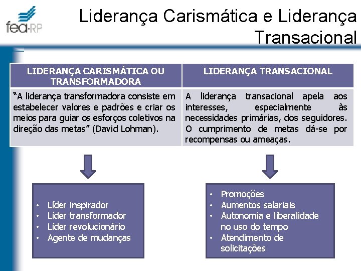 Liderança Carismática e Liderança Transacional LIDERANÇA CARISMÁTICA OU TRANSFORMADORA LIDERANÇA TRANSACIONAL “A liderança transformadora