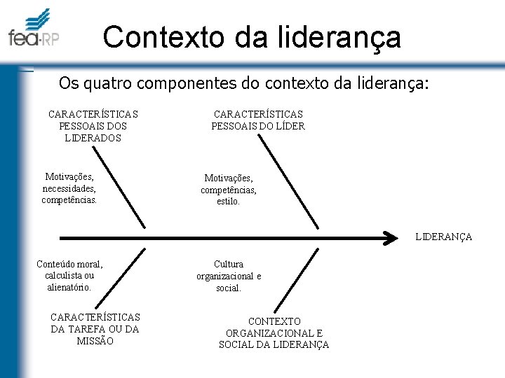 Contexto da liderança Os quatro componentes do contexto da liderança: CARACTERÍSTICAS PESSOAIS DOS LIDERADOS