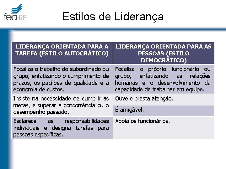 Estilos de Liderança LIDERANÇA ORIENTADA PARA A TAREFA (ESTILO AUTOCRÁTICO) LIDERANÇA ORIENTADA PARA AS