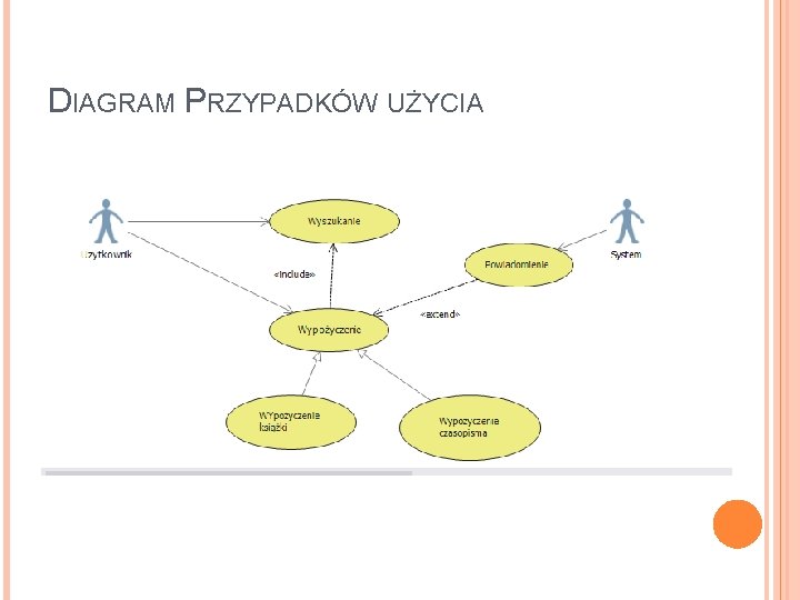 DIAGRAM PRZYPADKÓW UŻYCIA 