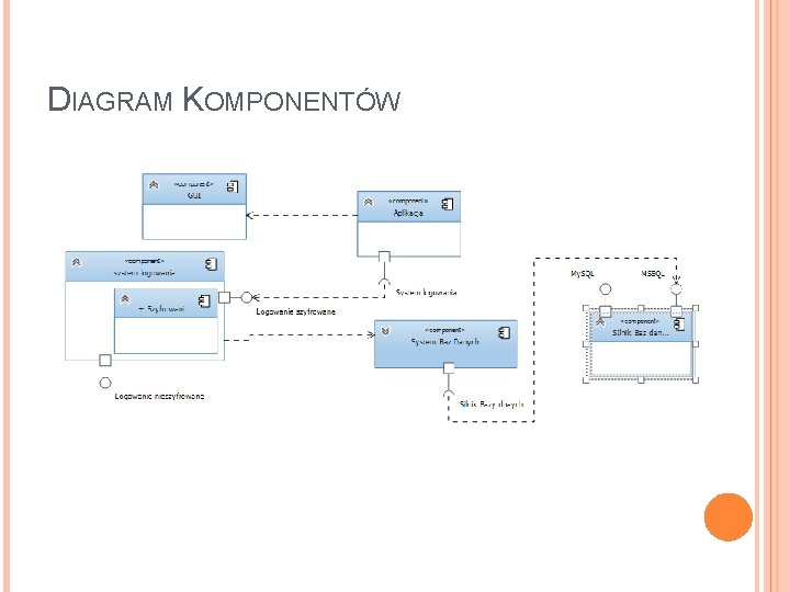 DIAGRAM KOMPONENTÓW 