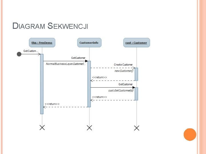 DIAGRAM SEKWENCJI 