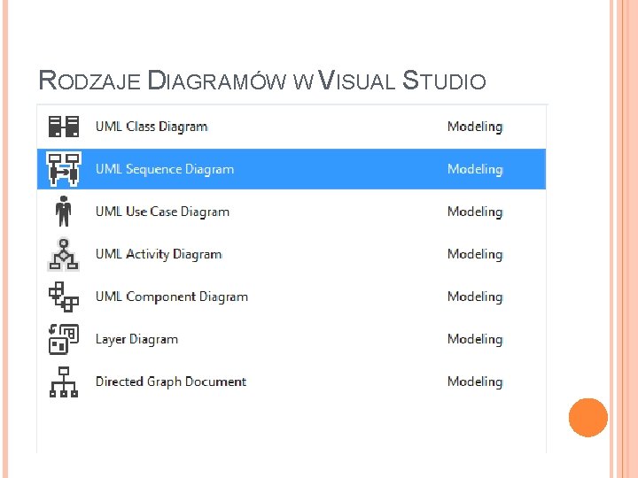 RODZAJE DIAGRAMÓW W VISUAL STUDIO 