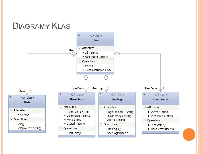 DIAGRAMY KLAS 