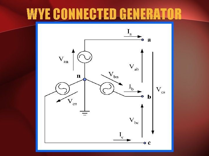 WYE CONNECTED GENERATOR 