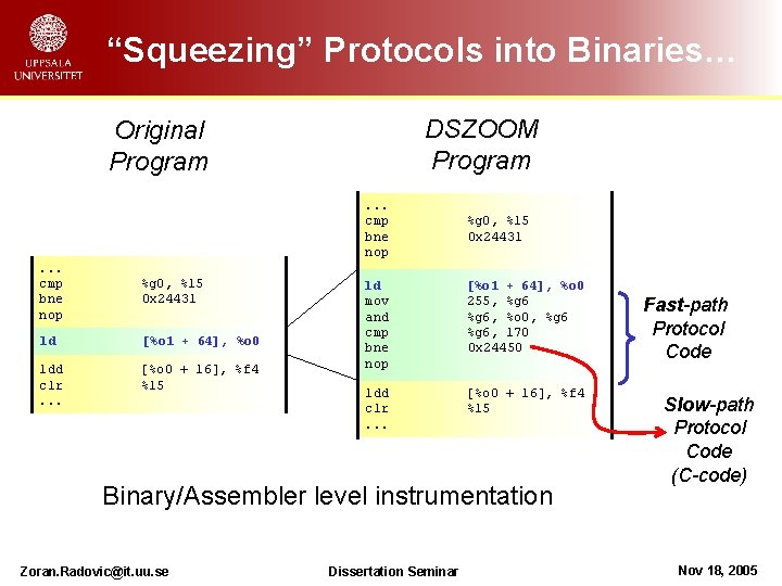 “Squeezing” Protocols into Binaries… DSZOOM Program Original Program. . . cmp bne nop %g