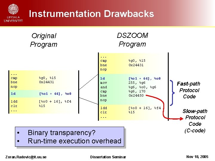 Instrumentation Drawbacks DSZOOM Program Original Program. . . cmp bne nop %g 0, %l