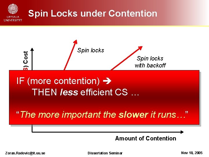 Critical Section (CS) Cost Spin Locks under Contention Spin locks with backoff IF (more