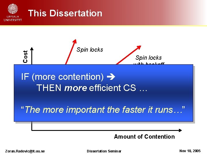 CS Cost This Dissertation Spin locks with backoff IF (more contention) THEN more efficient