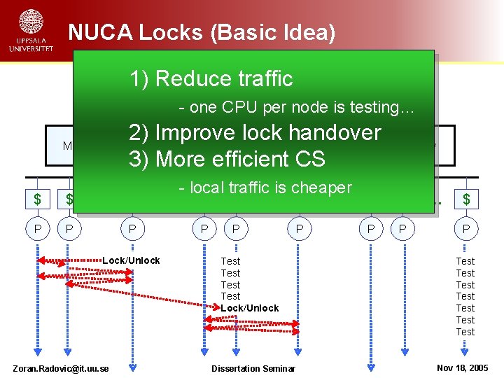 NUCA Locks (Basic Idea) 1) Reduce Switch traffic - one CPU per node is