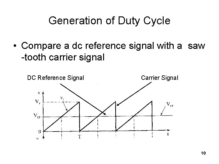 Generation of Duty Cycle • Compare a dc reference signal with a saw -tooth