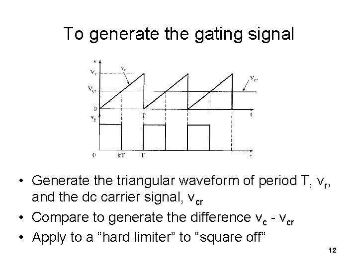 To generate the gating signal • Generate the triangular waveform of period T, vr,