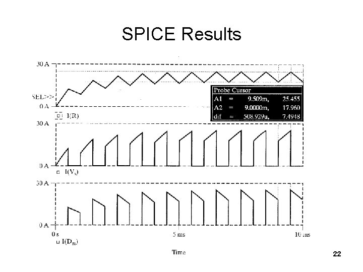 SPICE Results 22 
