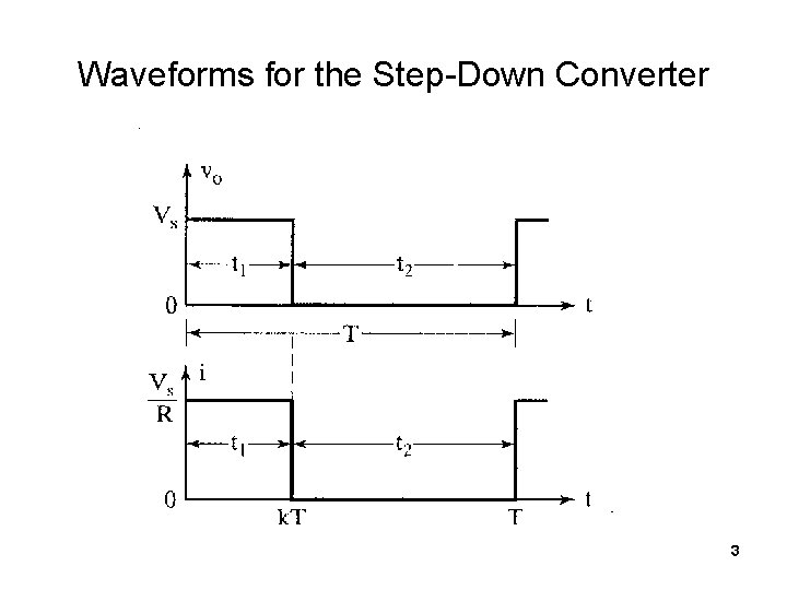 Waveforms for the Step-Down Converter 3 