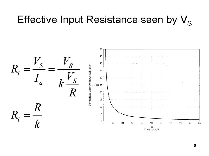 Effective Input Resistance seen by VS 8 