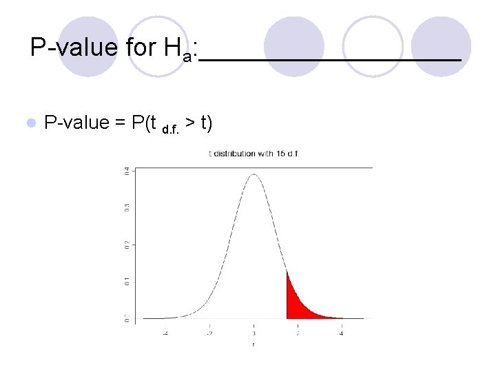 P-value for Ha: _________ l P-value = P(t d. f. > t) 