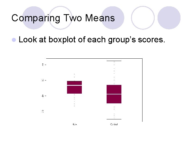 Comparing Two Means l Look at boxplot of each group’s scores. 