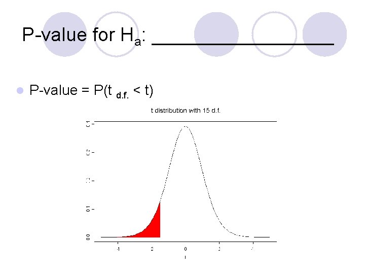 P-value for Ha: _________ l P-value = P(t d. f. < t) 