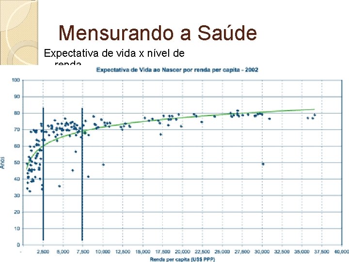 Mensurando a Saúde Expectativa de vida x nível de renda 