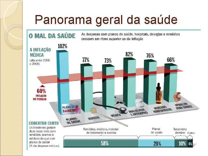 Panorama geral da saúde 