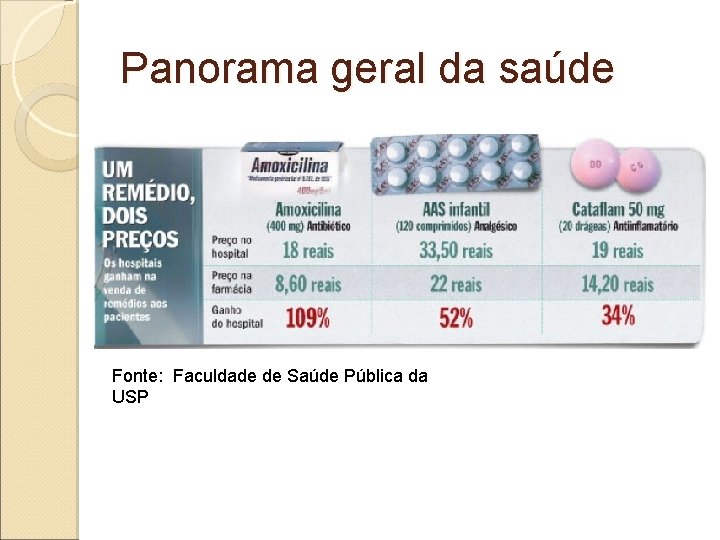 Panorama geral da saúde Fonte: Faculdade de Saúde Pública da USP 