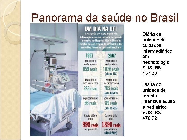 Panorama da saúde no Brasil Diária de unidade de cuidados intermediários em neonatologia SUS: