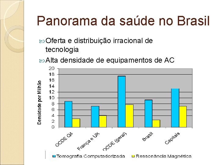 Panorama da saúde no Brasil Oferta e distribuição irracional de tecnologia Alta densidade de