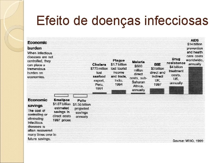 Efeito de doenças infecciosas 