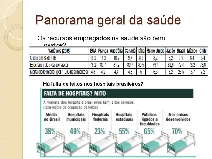 Panorama geral da saúde Os recursos empregados na saúde são bem gastos? Há falta