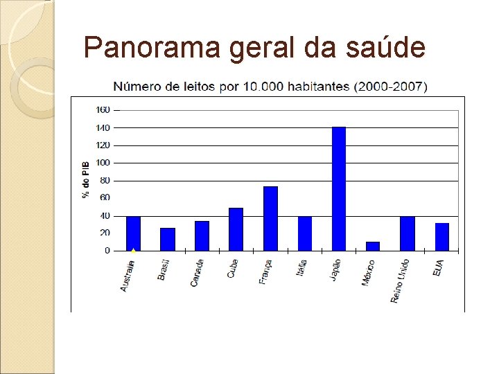 Panorama geral da saúde 