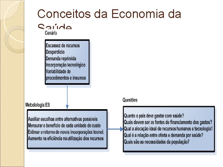 Conceitos da Economia da Saúde 