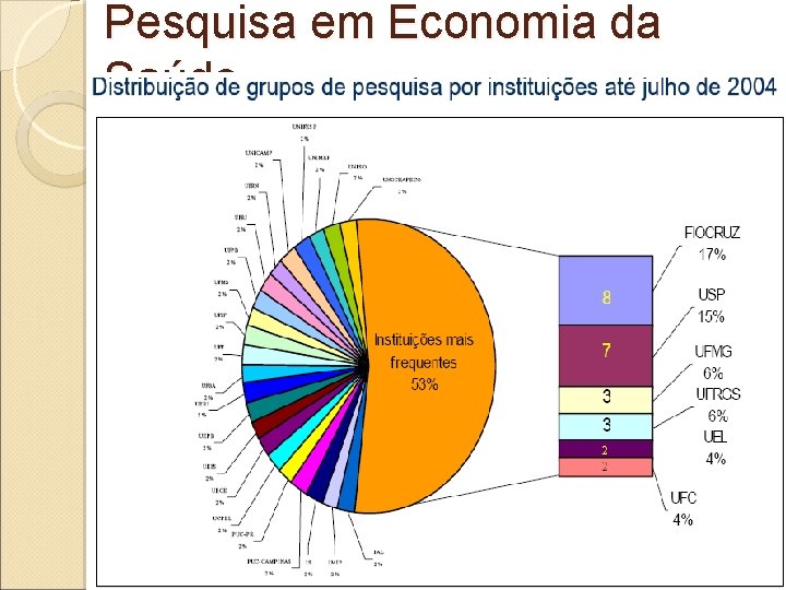 Pesquisa em Economia da Saúde 