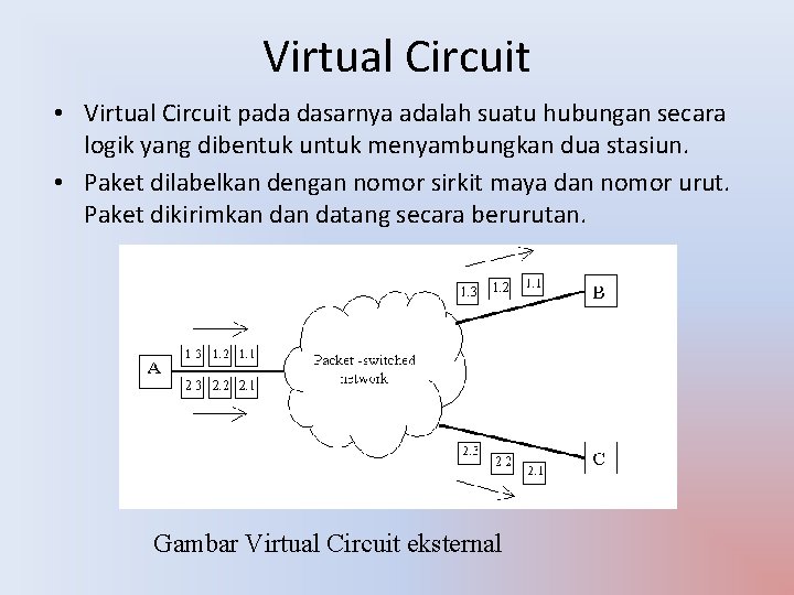 Virtual Circuit • Virtual Circuit pada dasarnya adalah suatu hubungan secara logik yang dibentuk