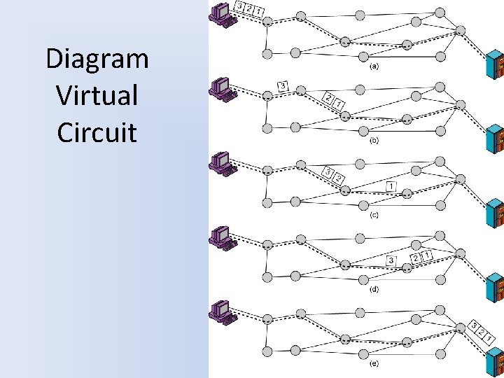 Diagram Virtual Circuit 
